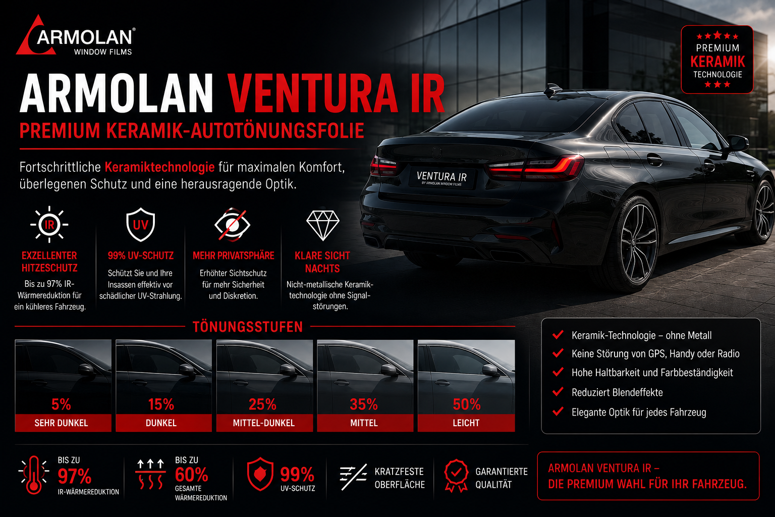 Armolan Ventura IR – Premium Keramik-Scheibentönungsfolie